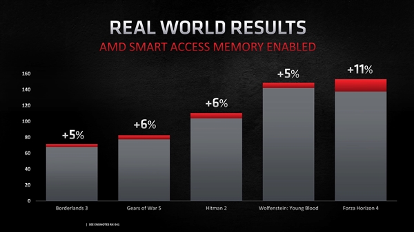 AMD CPU+GPU٣NVIDIAƼ AMD/Intel