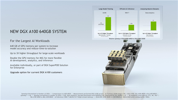 640GBԴ NVIDIAٷ2mini㣺AMD 64+ѹ