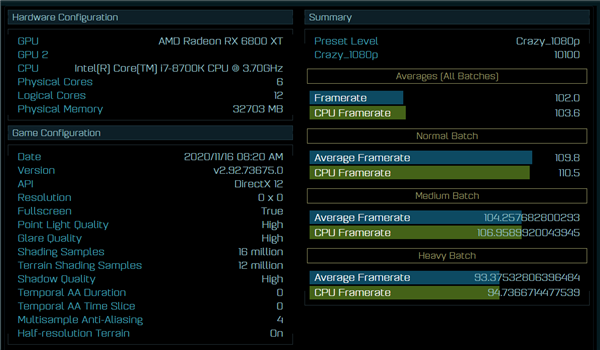 RX 6800XT DX12Ϸɼع⣺RTX 3080һ