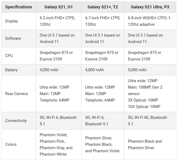 Galaxy S21ϵбϢܣ׼2Kֱû