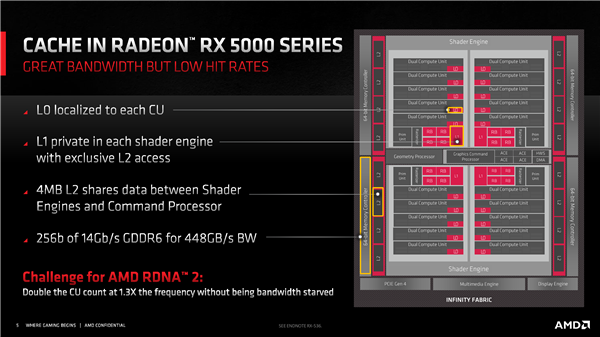 AMD RX 6000ܹأҼѪ54