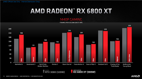 AMD RX 6000ܹأҼѪ54