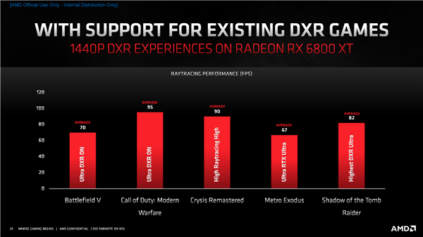 AMD RX 6000ܹأҼѪ54