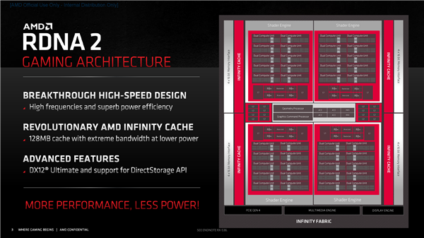 AMD RX 6000ܹأҼѪ54