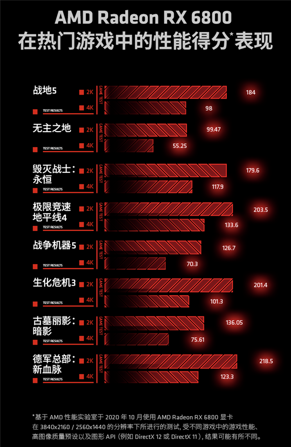 AMD RX 6800ϵԿʽ׷1000Ԫ