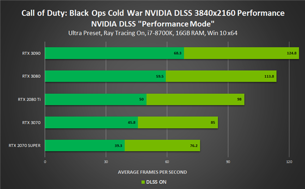 NVIDIA DLSSפĿϷܷ1.7