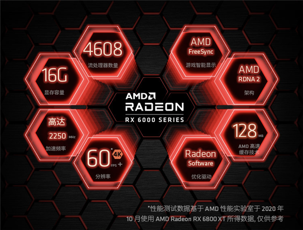 AMD RX 6800ϵԿʽ׷1000Ԫ