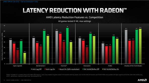 AMD RX 6000ܹأҼѪ54