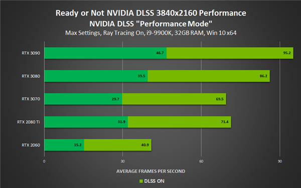 NVIDIA DLSSפĿϷܷ1.7