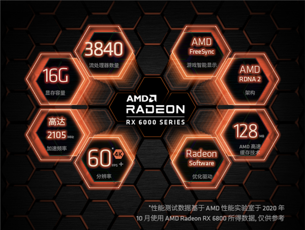 AMD RX 6800ϵԿʽ׷1000Ԫ