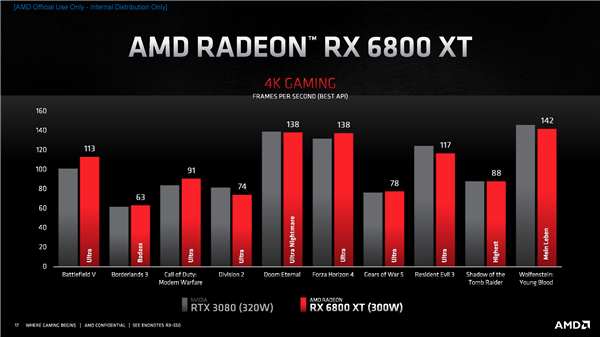 AMD RX 6000ܹأҼѪ54