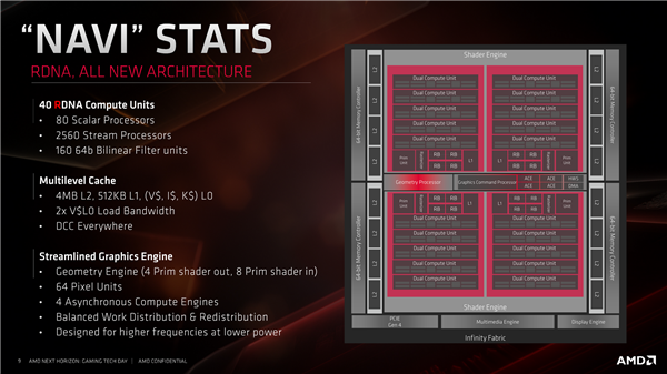 AMD RX 6000ܹأҼѪ54