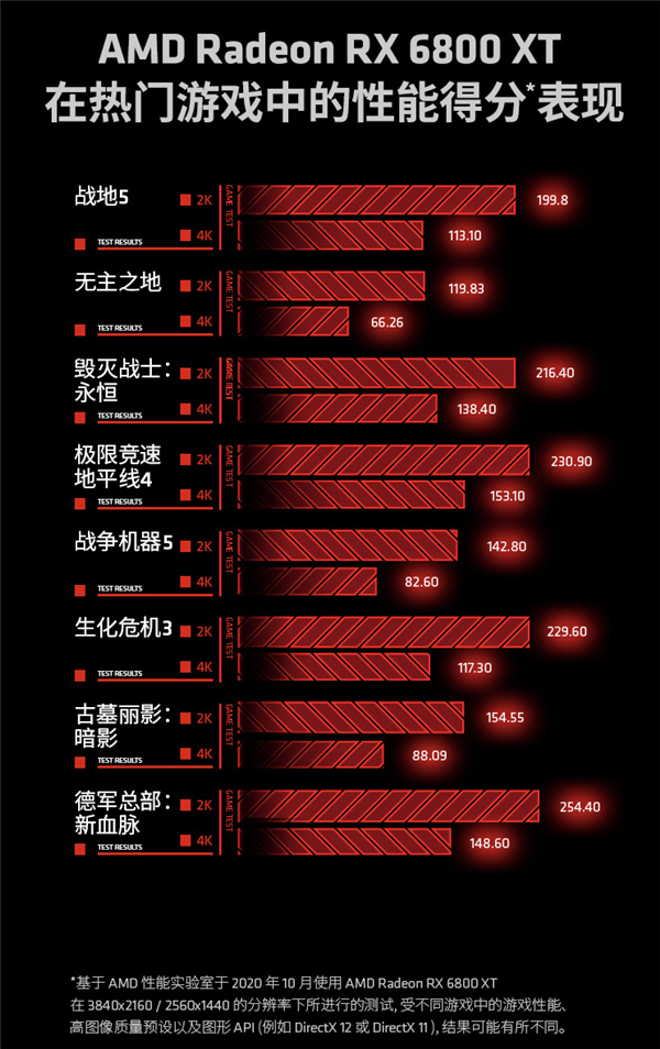 AMD RX 6800ϵԿʽ׷1000Ԫ