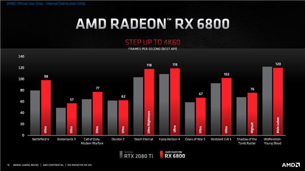 AMD RX 6000ܹأҼѪ54