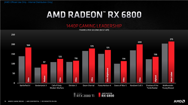 AMD RX 6000ܹأҼѪ54