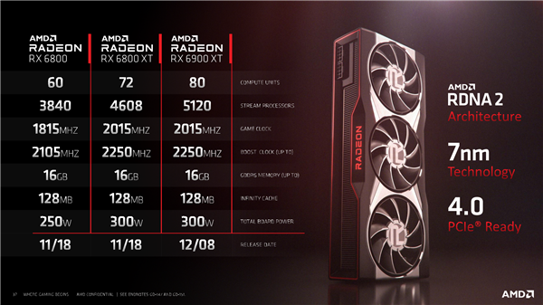 AMD RX 6000ܹأҼѪ54