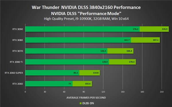 NVIDIA DLSSפĿϷܷ1.7