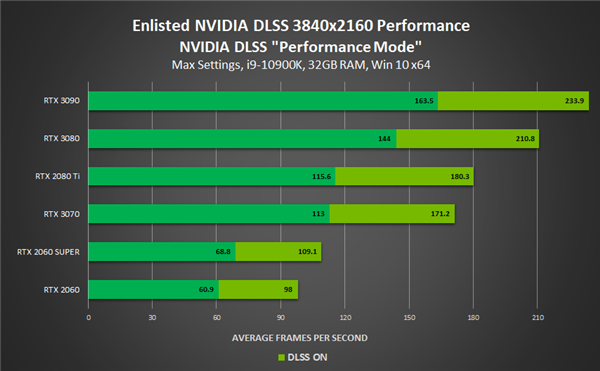 NVIDIA DLSSפĿϷܷ1.7