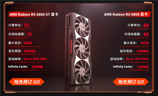 AMD RX 6800ϵԿʽ׷1000Ԫ