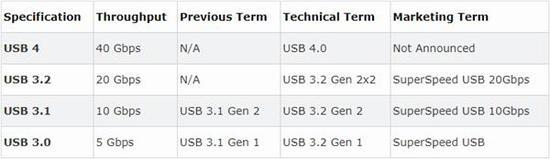 ƻM1ȫ׿֧USB4оƬIntel Tiger Lake