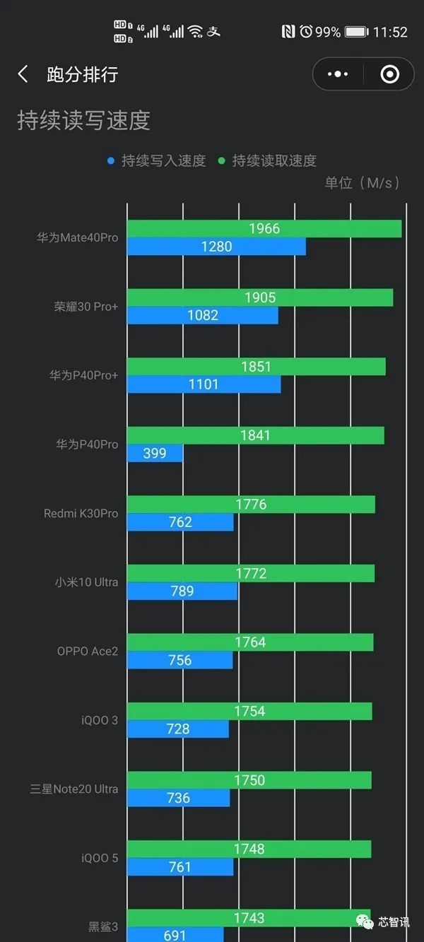 յ׽ҿΪMate40ϵС桱Գ洢