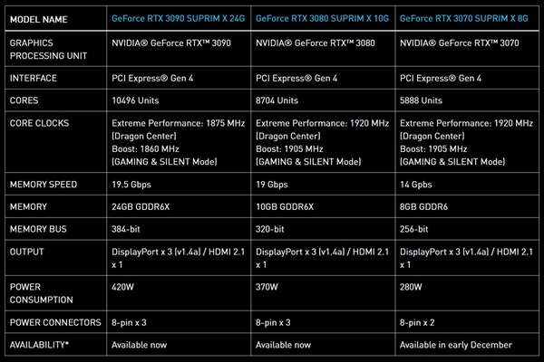 ΢ǷRTX 30 SUPRIM콢ԿԴרVIPɢ