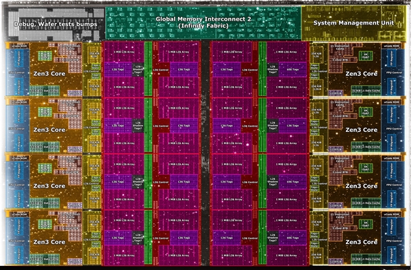 AMD Zen311С1/4