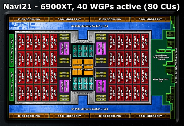 AMD RDNA2Կں̽أZen2긽壡