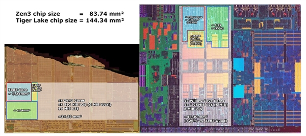 AMD Zen311С1/4
