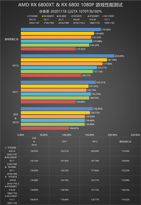 RX 6800ȲԣAMD۷壡