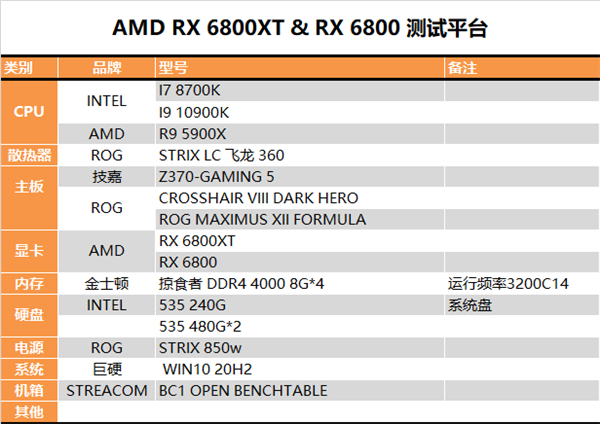 RX 6800ȲԣAMD۷壡