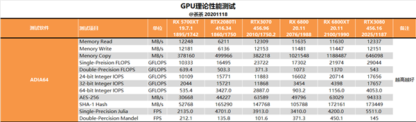 RX 6800ȲԣAMD۷壡