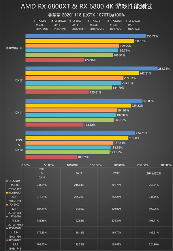 RX 6800ȲԣAMD۷壡