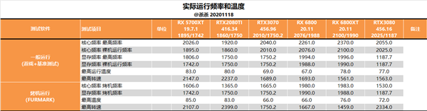 RX 6800ȲԣAMD۷壡