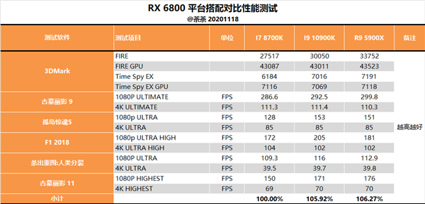 RX 6800ȲԣAMD۷壡