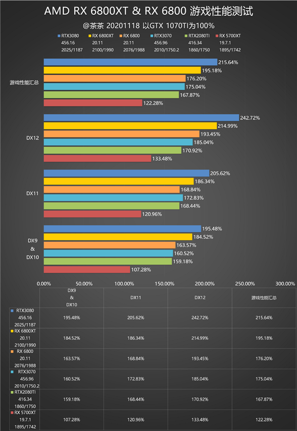 RX 6800ȲԣAMD۷壡