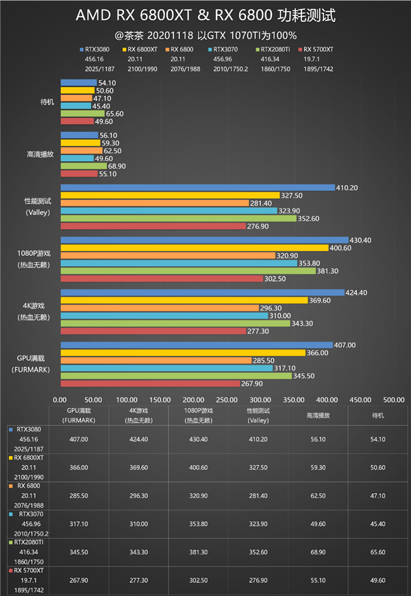 RX 6800ȲԣAMD۷壡