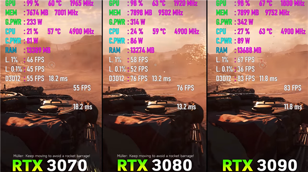 5499ԪRTX 3080ֻ10GBԴ ʵ⣺