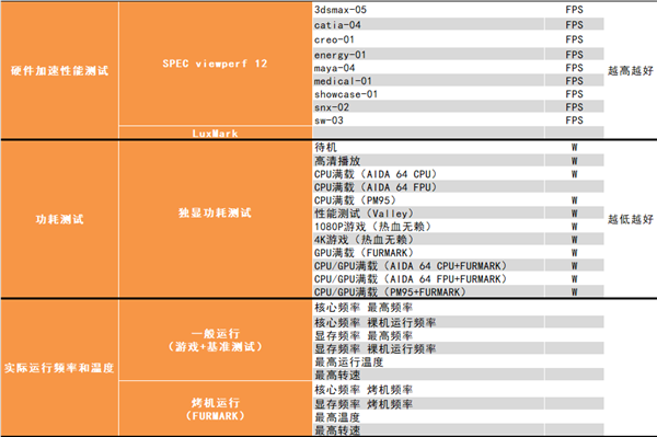 RX 6800ȲԣAMD۷壡