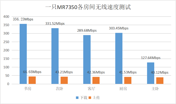 Linksys MR7350 Wi-Fi 6·飺ǧܵ䷶