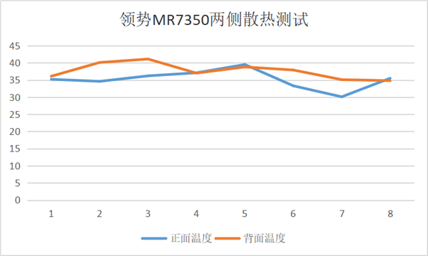 Linksys MR7350 Wi-Fi 6·飺ǧܵ䷶