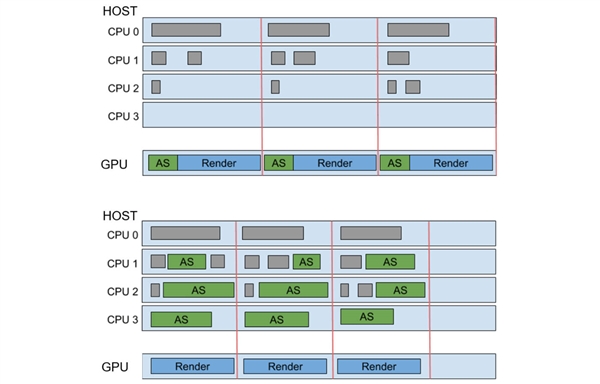 Vulkan׷ٱ׼ʽԽDX12κGPU