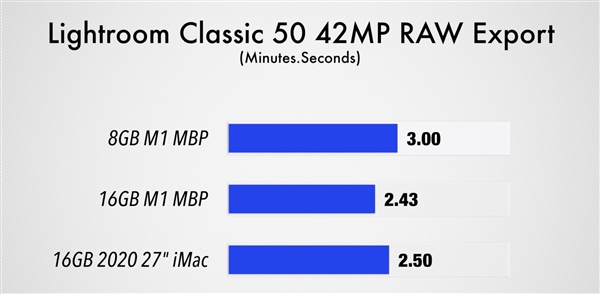 8GB16GB RAM M1 MacBook ProܶԱȣ첻