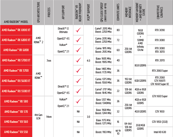 Radeon VIIAMD PPTʧRX 6900 XTսRTX 3090