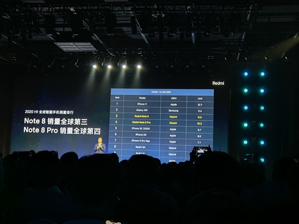 Redmi Note 8˫۰˫˫ǧȫ