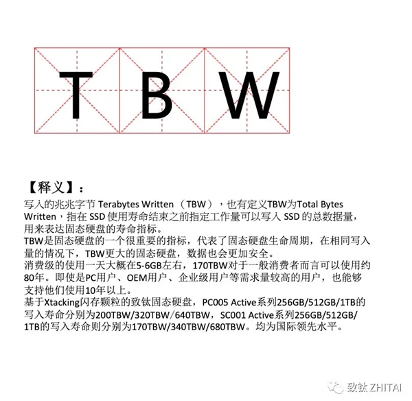 SSDӲ̶òд洢TBW80