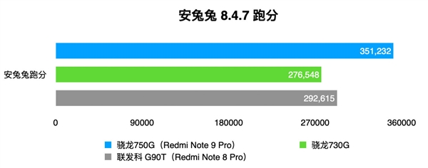 콢ͬA77 Redmi Note 9 Pro׷750GҺϷо
