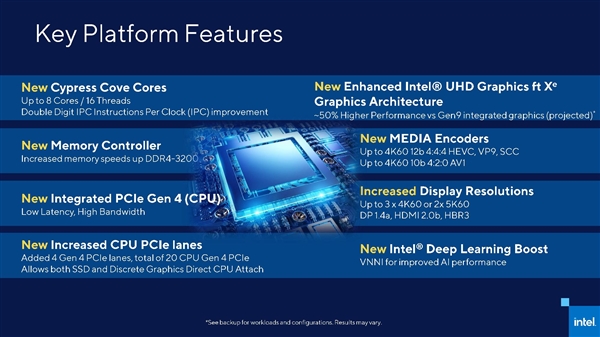 Intel 11߹⣺8ļ5GHz