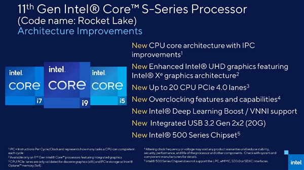 Intel 11߹⣺8ļ5GHz