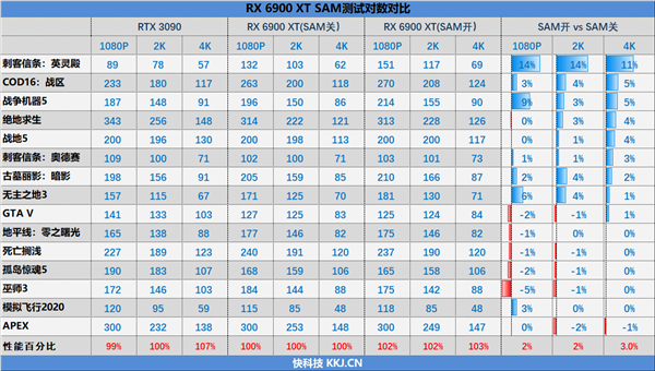 Intelƽ̨AMD SAM٣׼14㣡